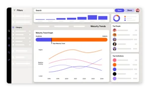 Wellspring product mockups_Trend-Analysis_Scout_Dashboard-min.webp
