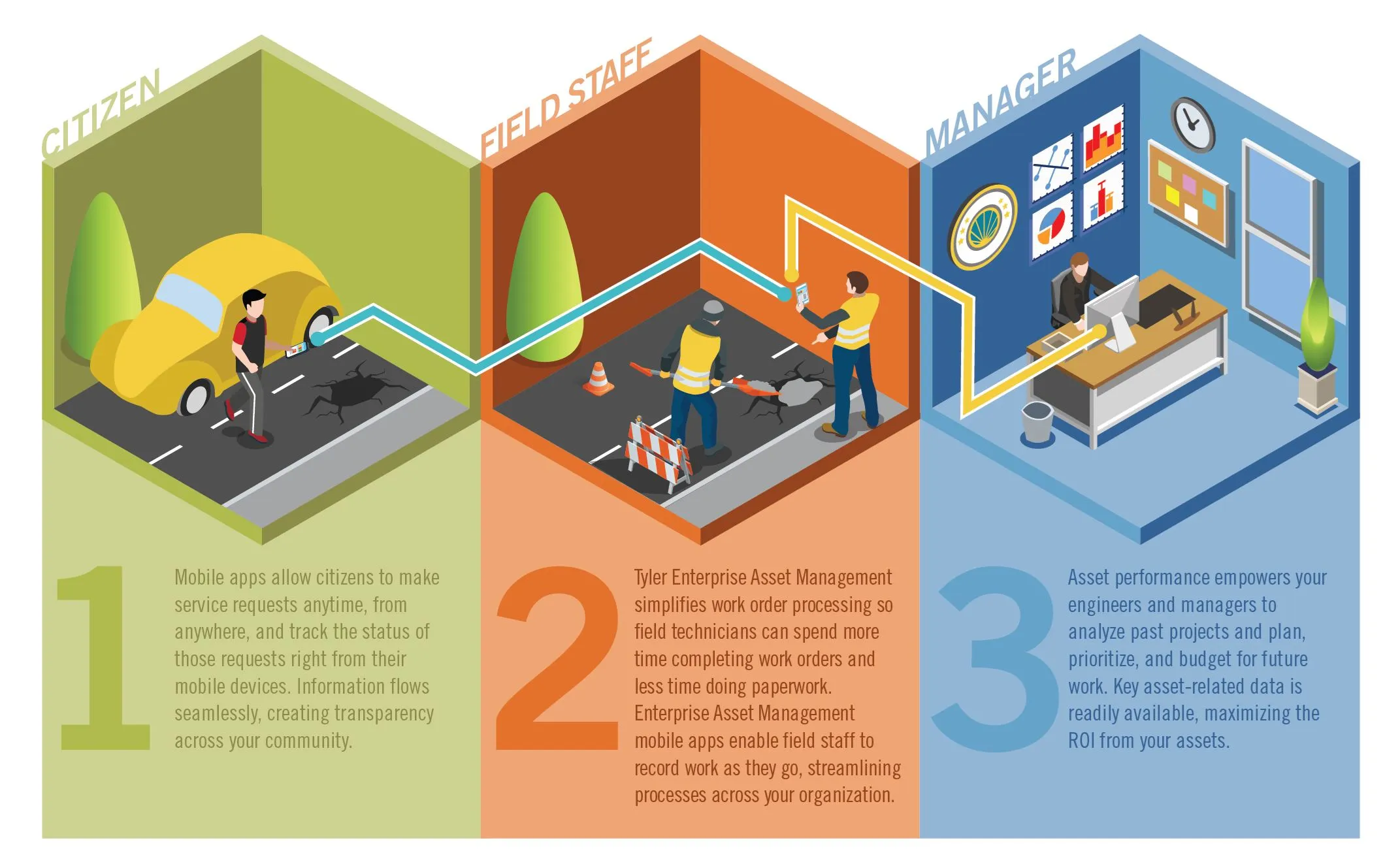 Tyler-EAM-Workflow-Graphic-3.jpg