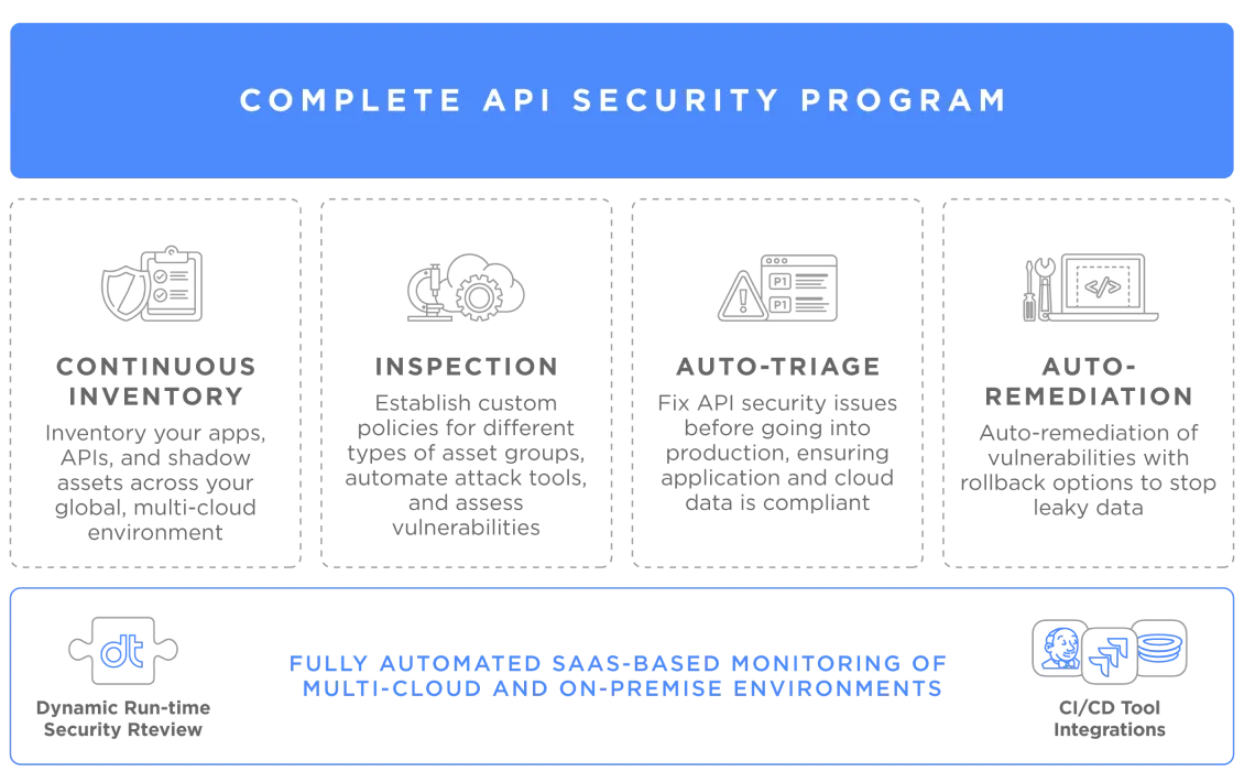 1695938855-api-secure-test-summary_1NboFO.webp