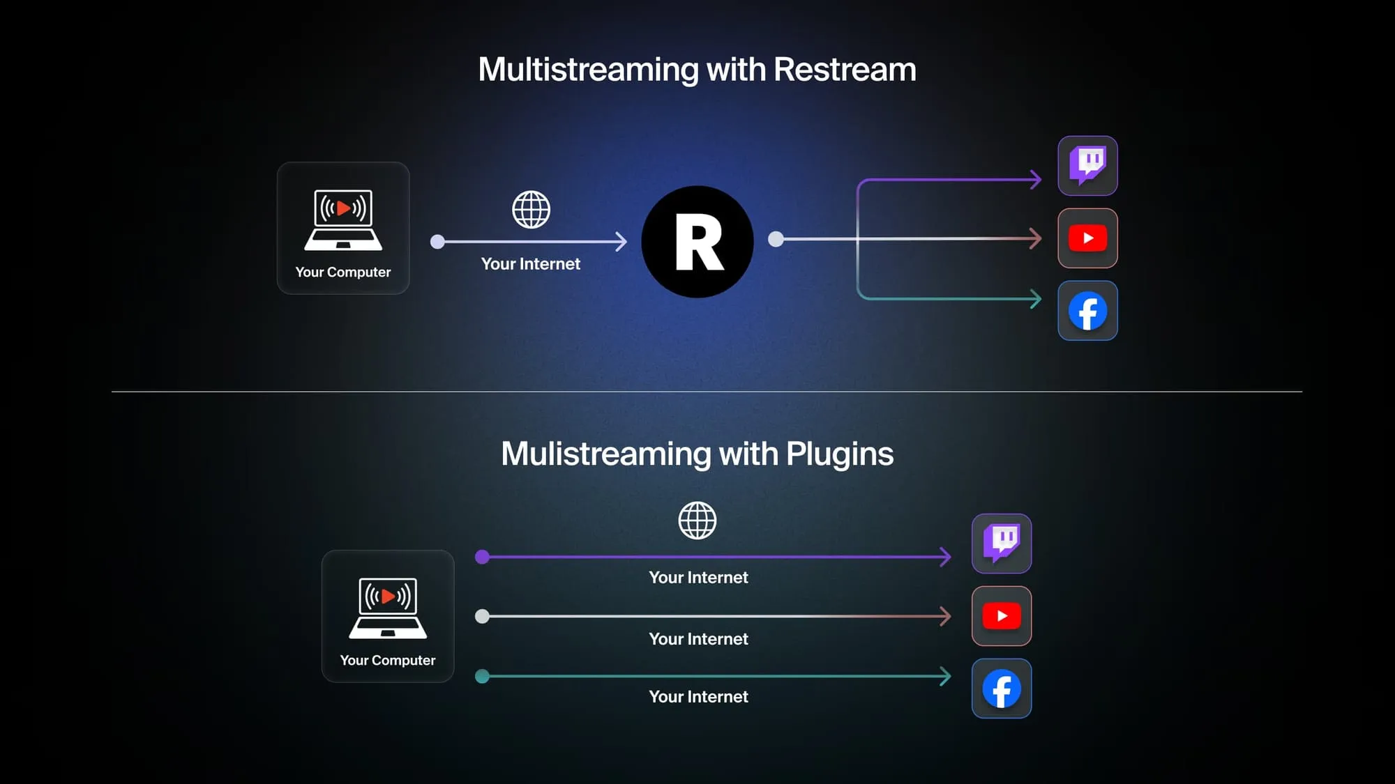 restream-vs-plugins-1.jpg