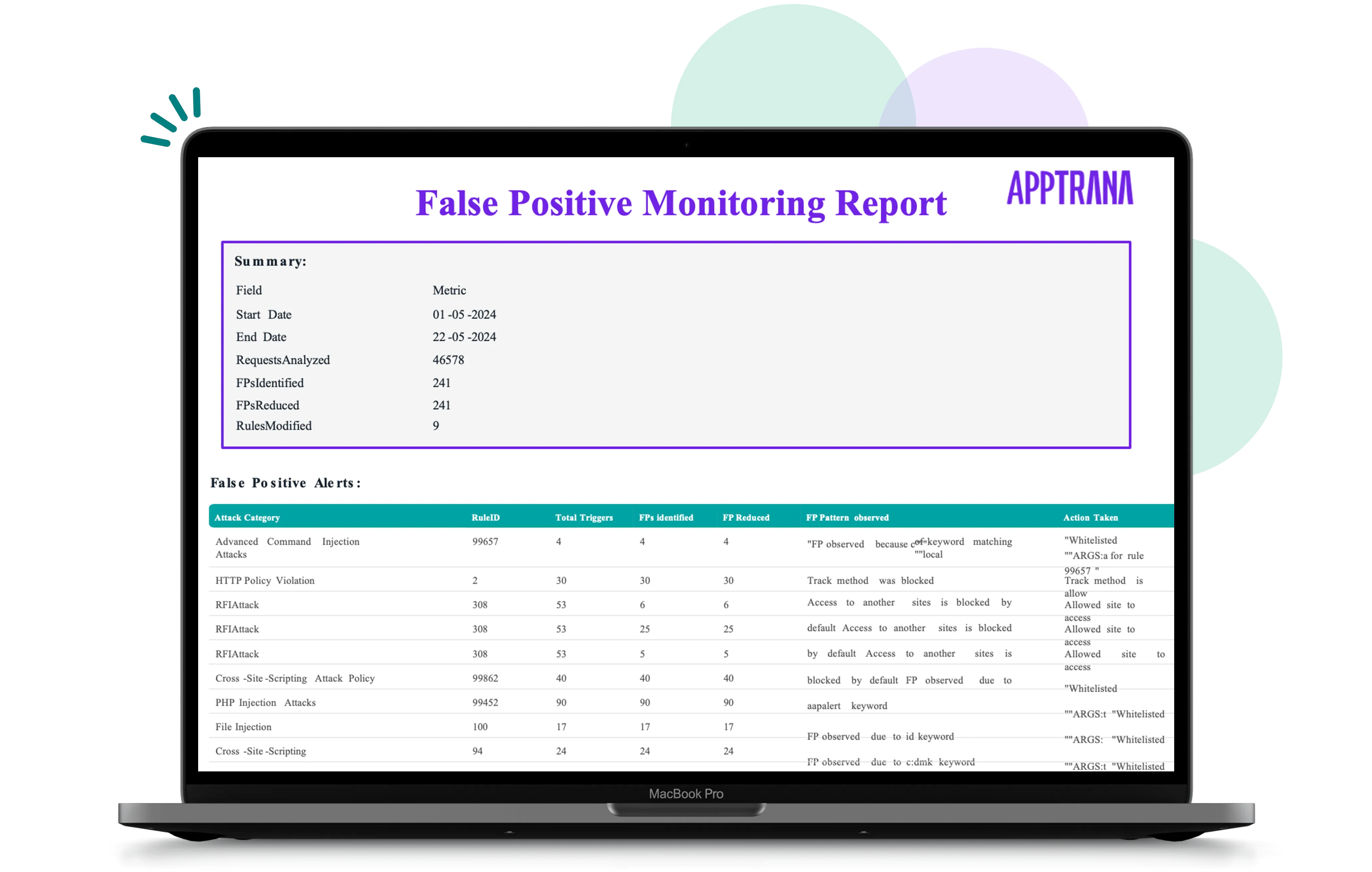 zero-false-positives-report.png