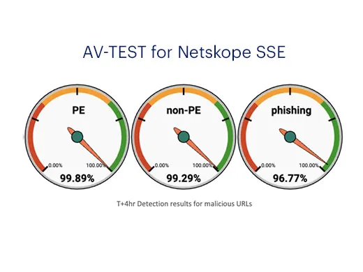 av-test-netskope-sse-01-2024-1.jpg