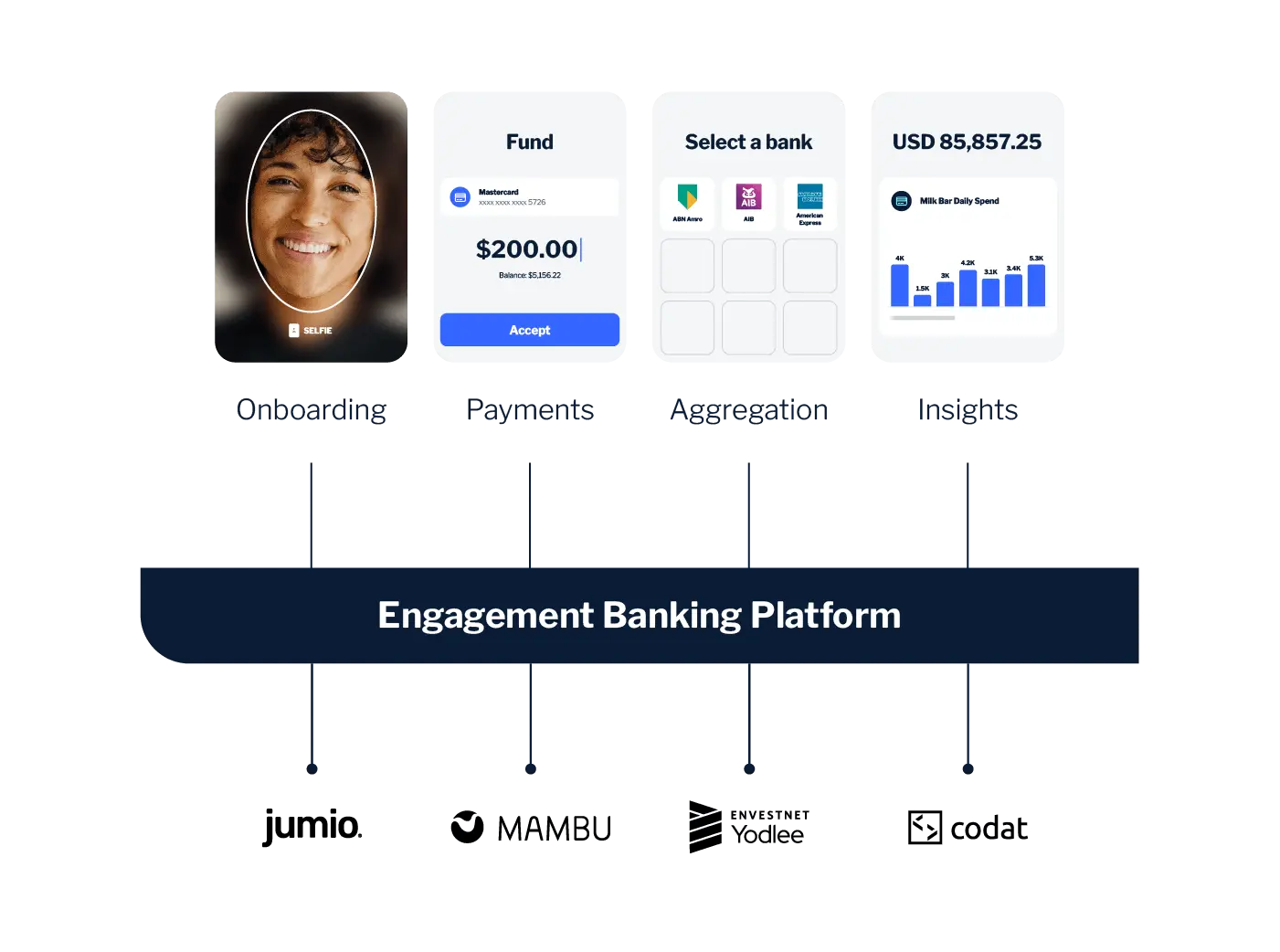 digital-banking-open-to-fintechs.webp