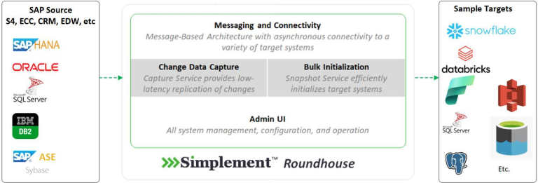 Simplement-RH-Architecture-Options.webp