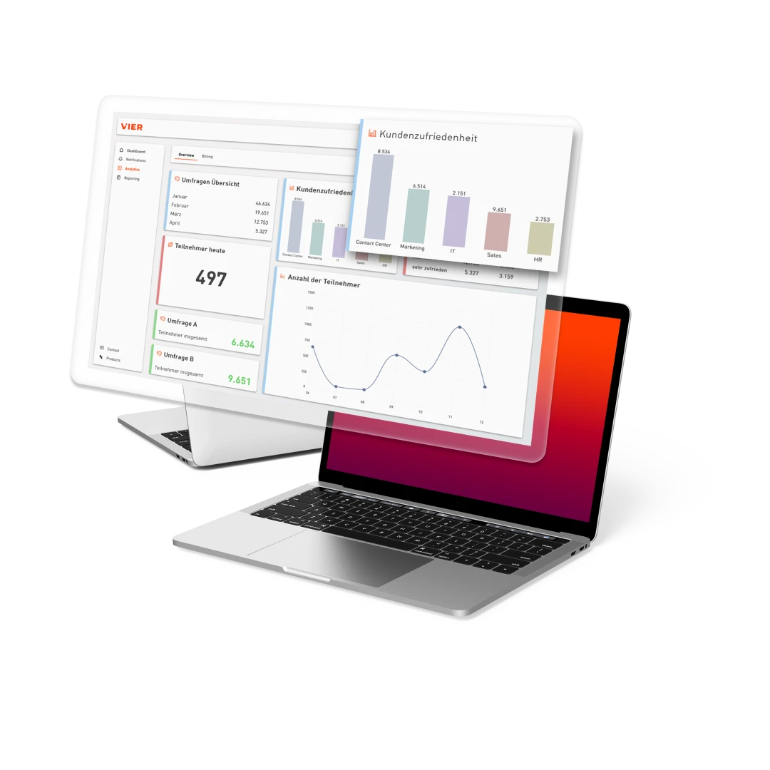 Voice-of-the-customer_Dashboard_mzr9vy.webp