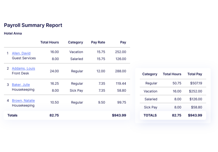 hotel-effectiveness-perfecttime-software-payroll-summary-report-below-hero-737x512.webp
