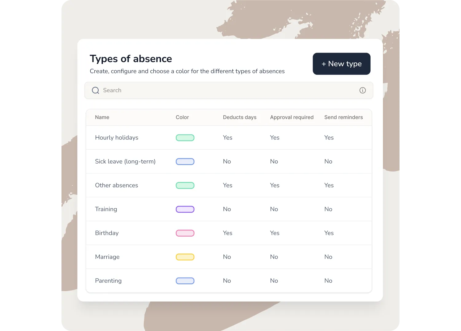 types-absences-1725280636000.webp