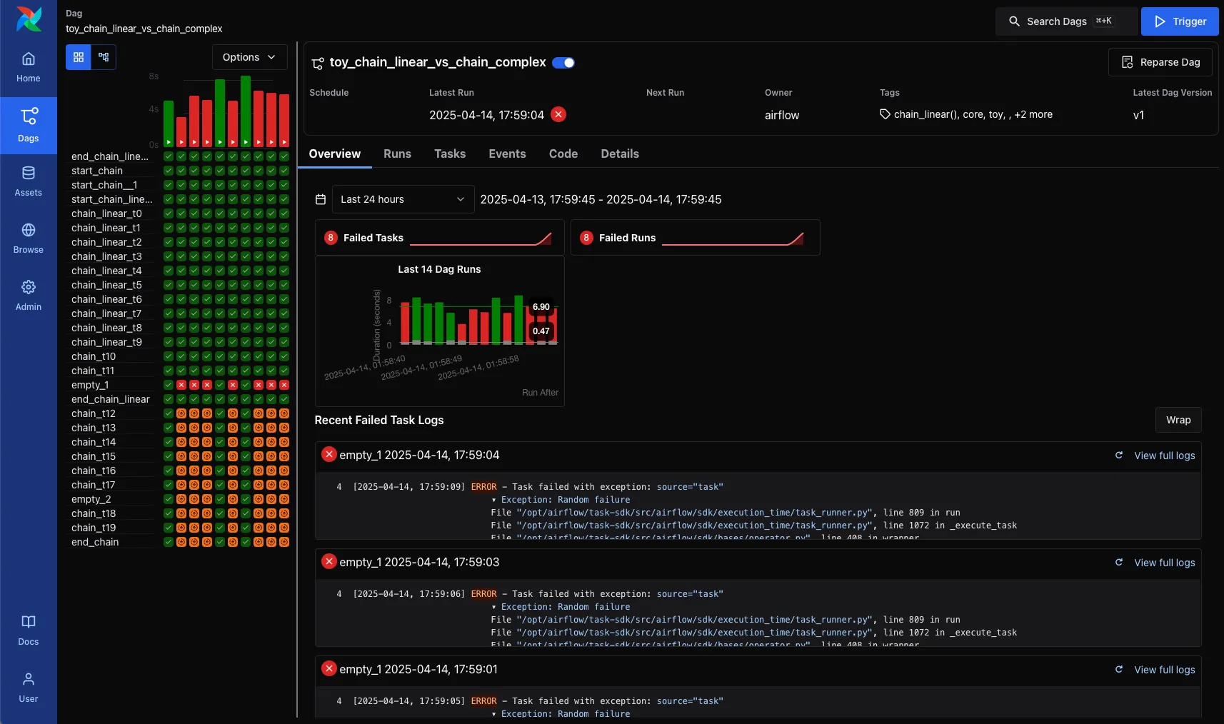 demo_dag_overview_with_failed_tasks.png