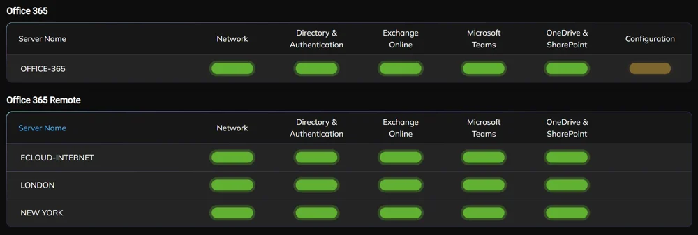 Microsoft 365 Monitoring Tool - ENow OneLook Dashboard.webp