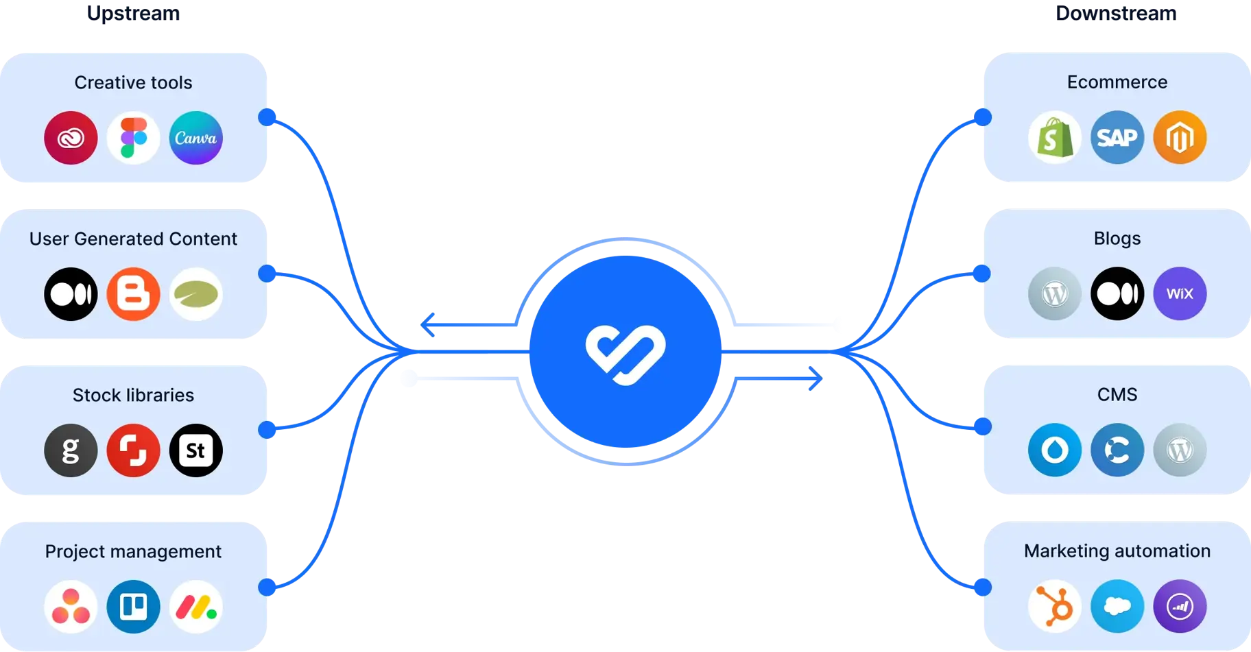 ecosystem-up-downstream.webp