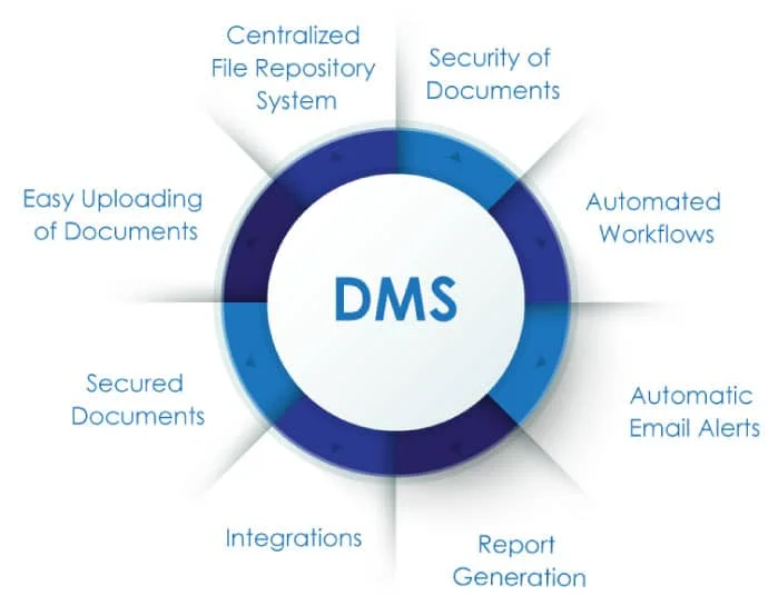 Document-Management-System1.webp
