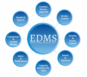 Electronic-Document-Management-System-300x267-1.webp