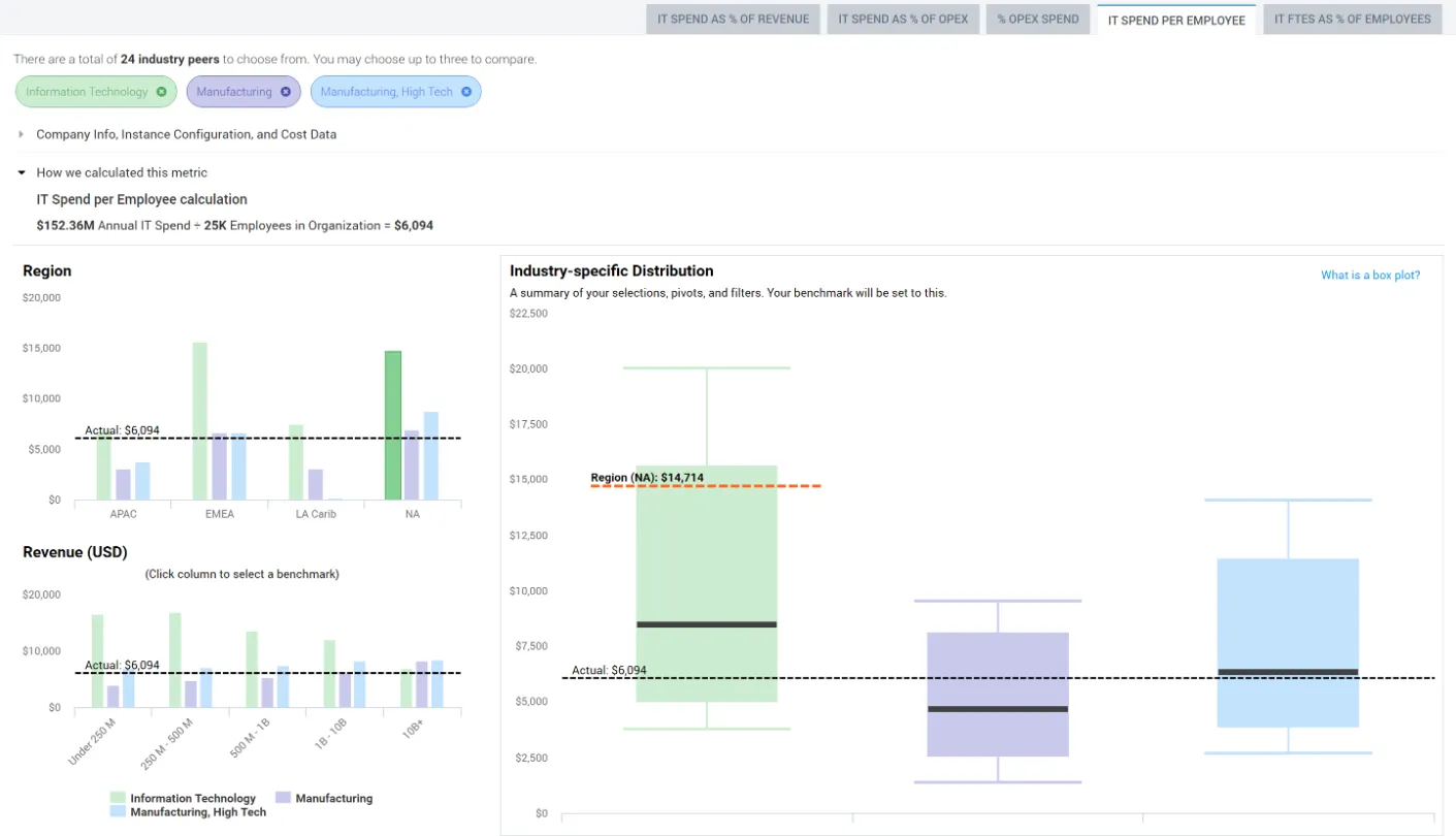 IBM Apptio Benchmarking.png