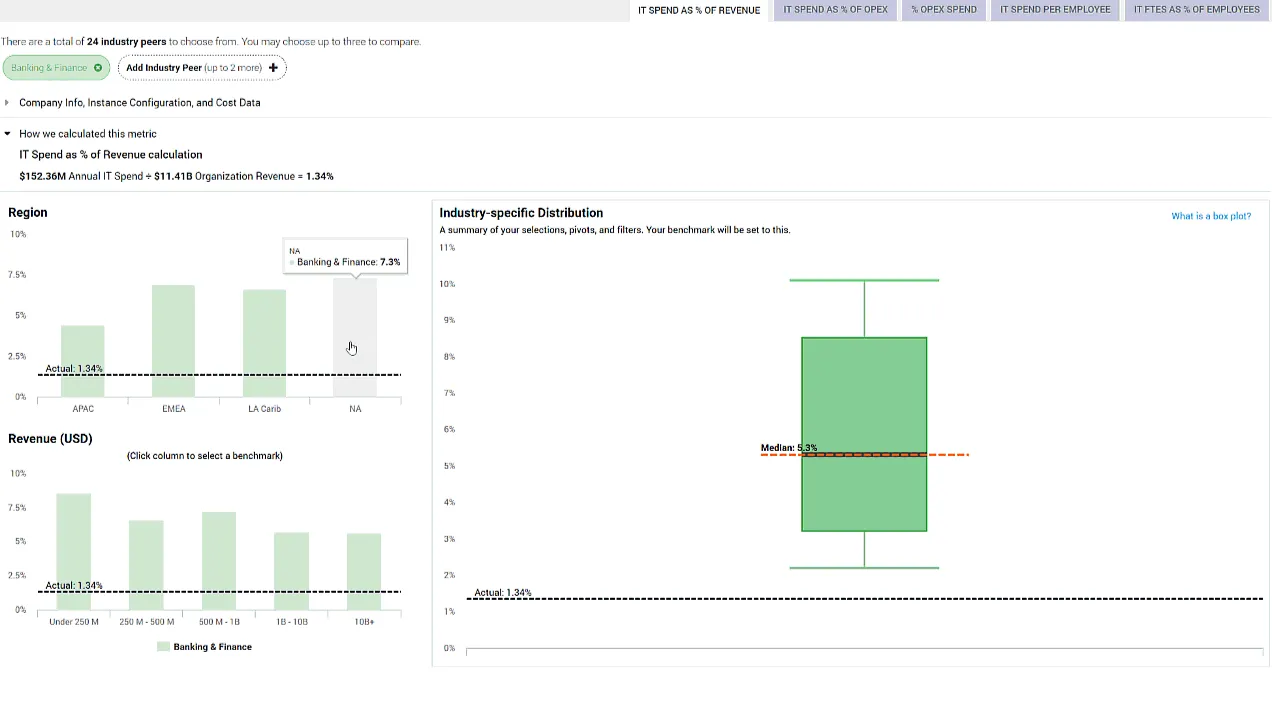 IBM Apptio Benchmarking2.png