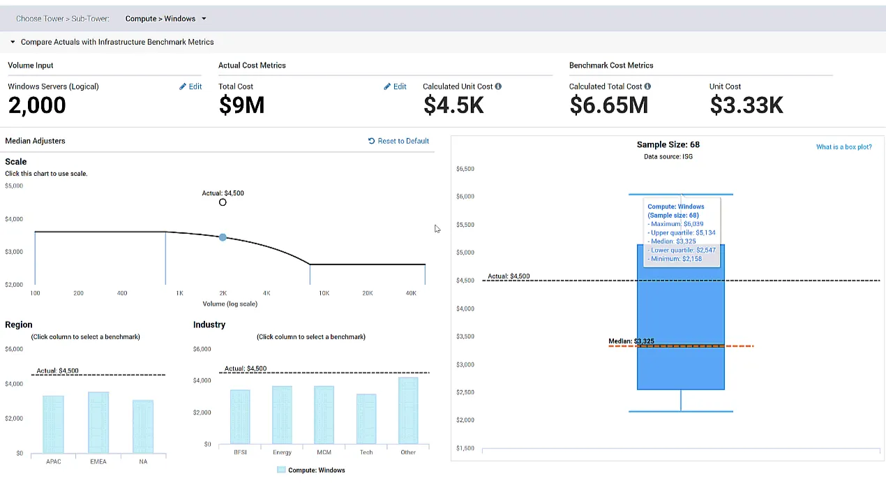 IBM Apptio Benchmarking3.png