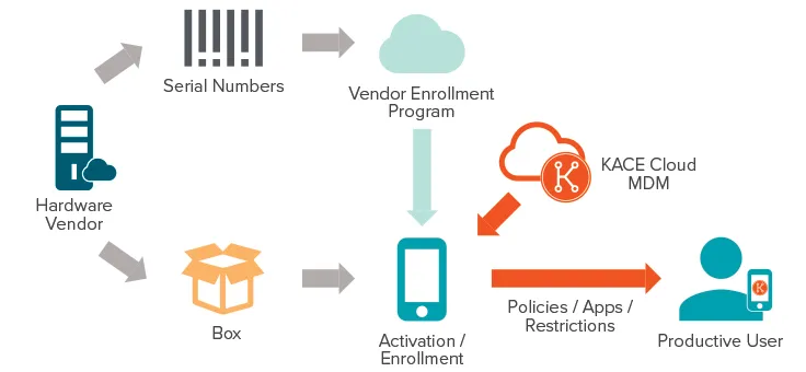 KACE-Unified-Endpoint-Manager-screenshot-1.jpg
