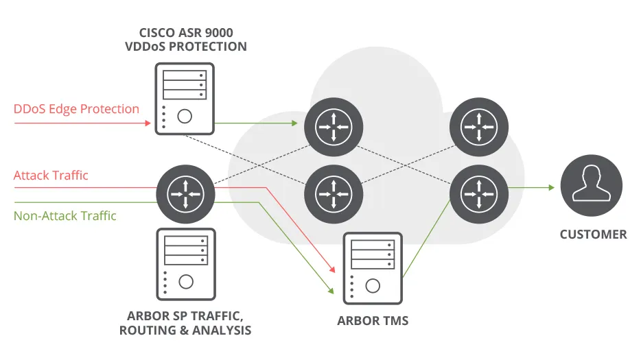 Arbor-tms-diagram.jpg