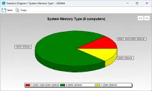 aida64-audit-manager-statistic-diagram_light.png