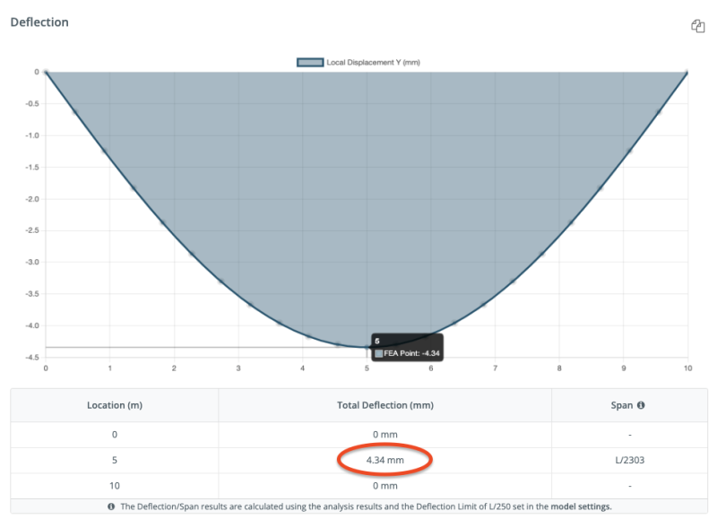 example-how-to-calculate-the-deflection-in-a-beam-800x579.png.webp
