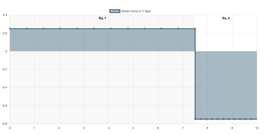shear-force-diagram-example-from-beam-calculator-shear-force-calculator.png.webp