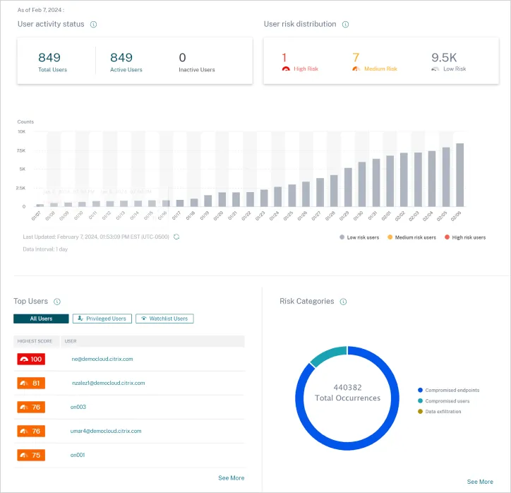 user-risk-scores-screenshot-724x698.png