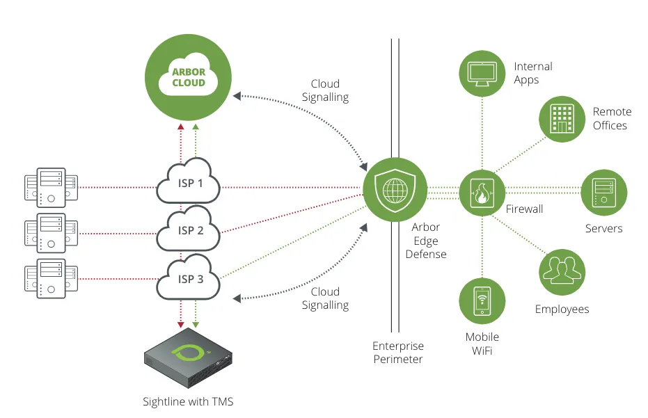 Intelligently-Automated-Hybrid-Protection-diagram.png