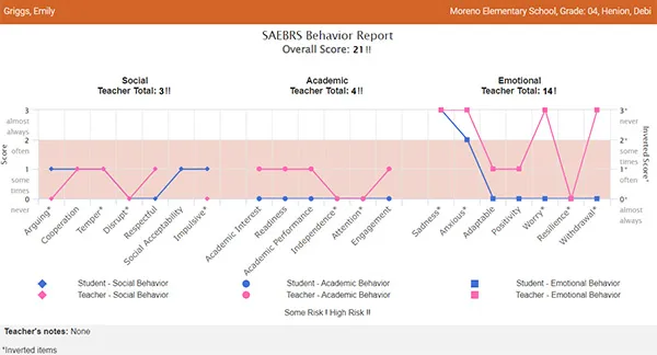 saebrs-individual-skills-report.webp