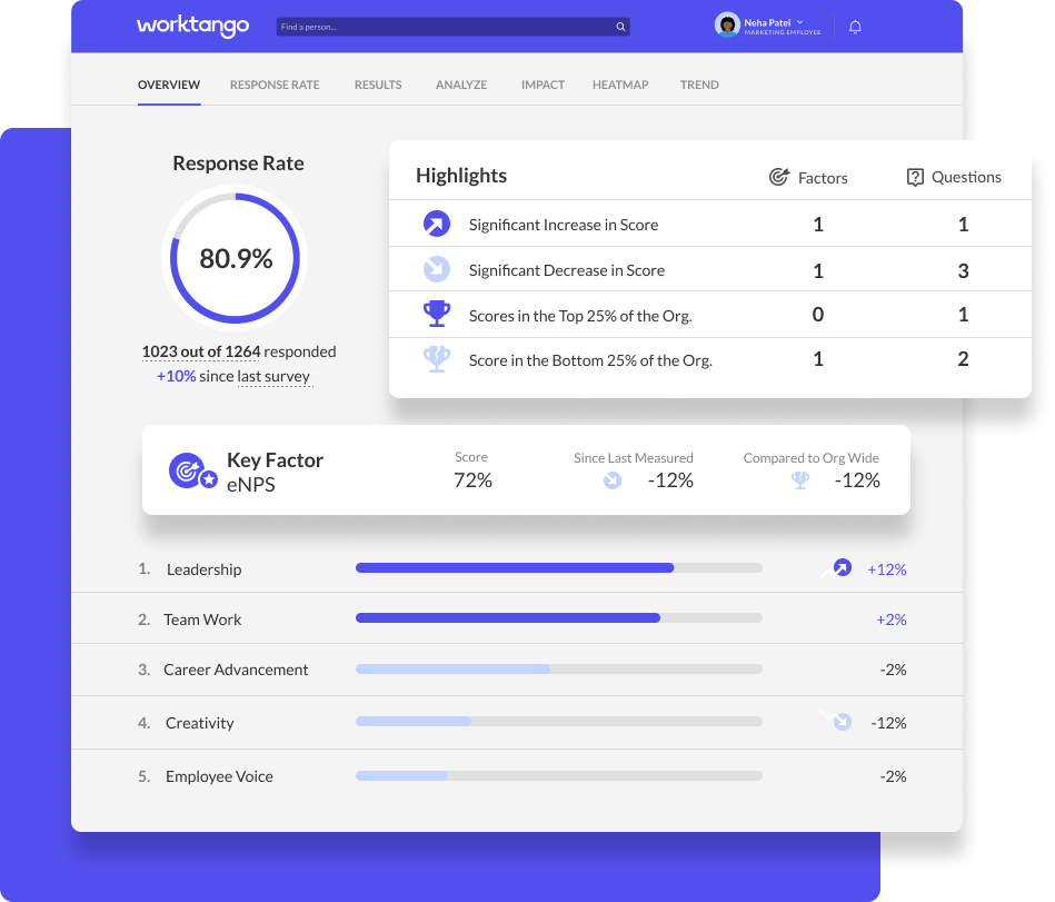 employee-survey-dashboard.webp