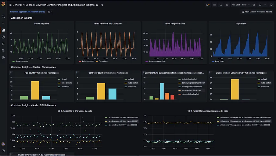 managed-grafana_val-prop-1