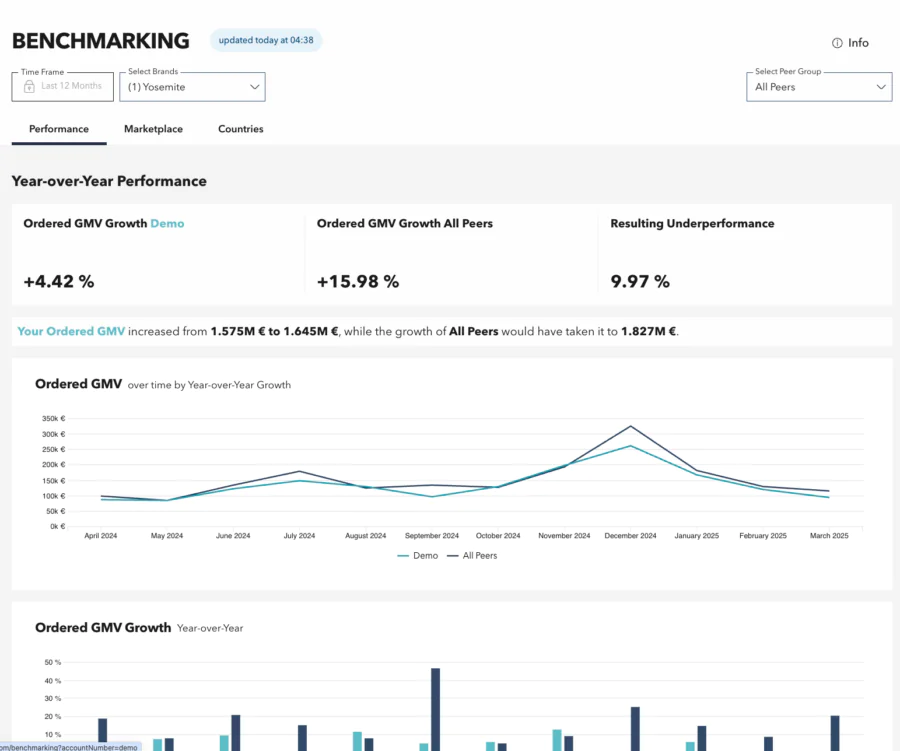 benchmarking-pro-900x0-c-default.webp