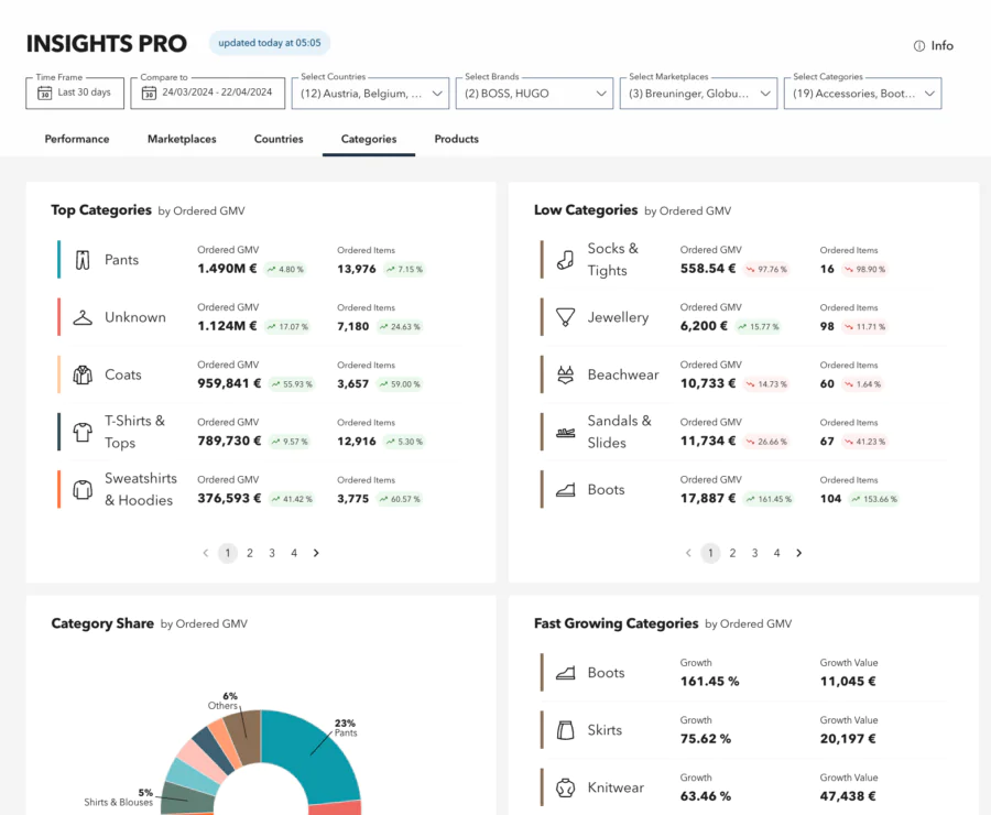 insights-pro-900x0-c-default.webp