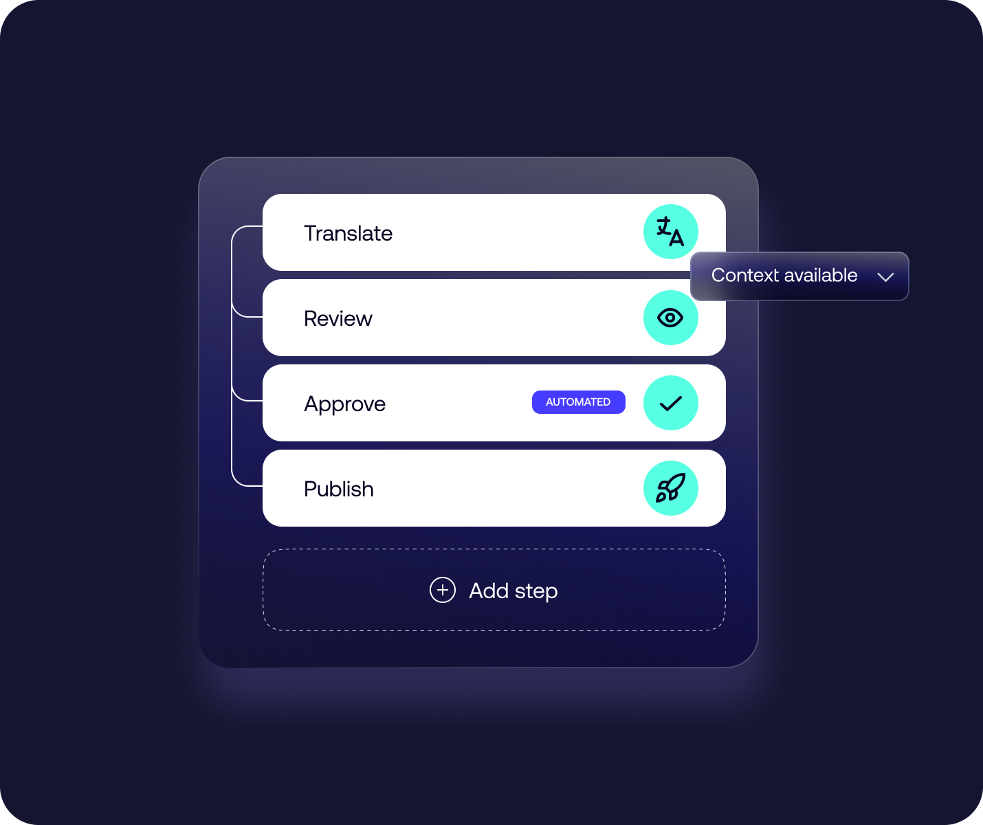 Benefits_Customizable workflows.webp