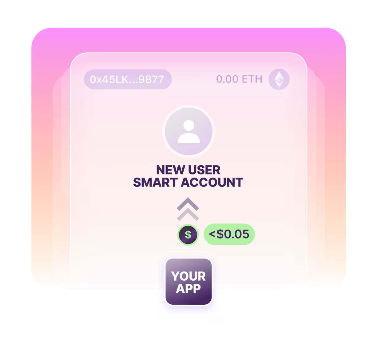 1721427294-low-cost-smart-account-deployments.avif