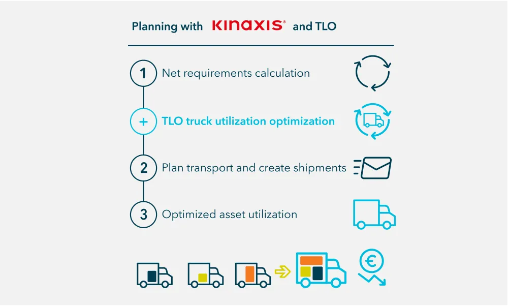 4flow_planning_euro.png