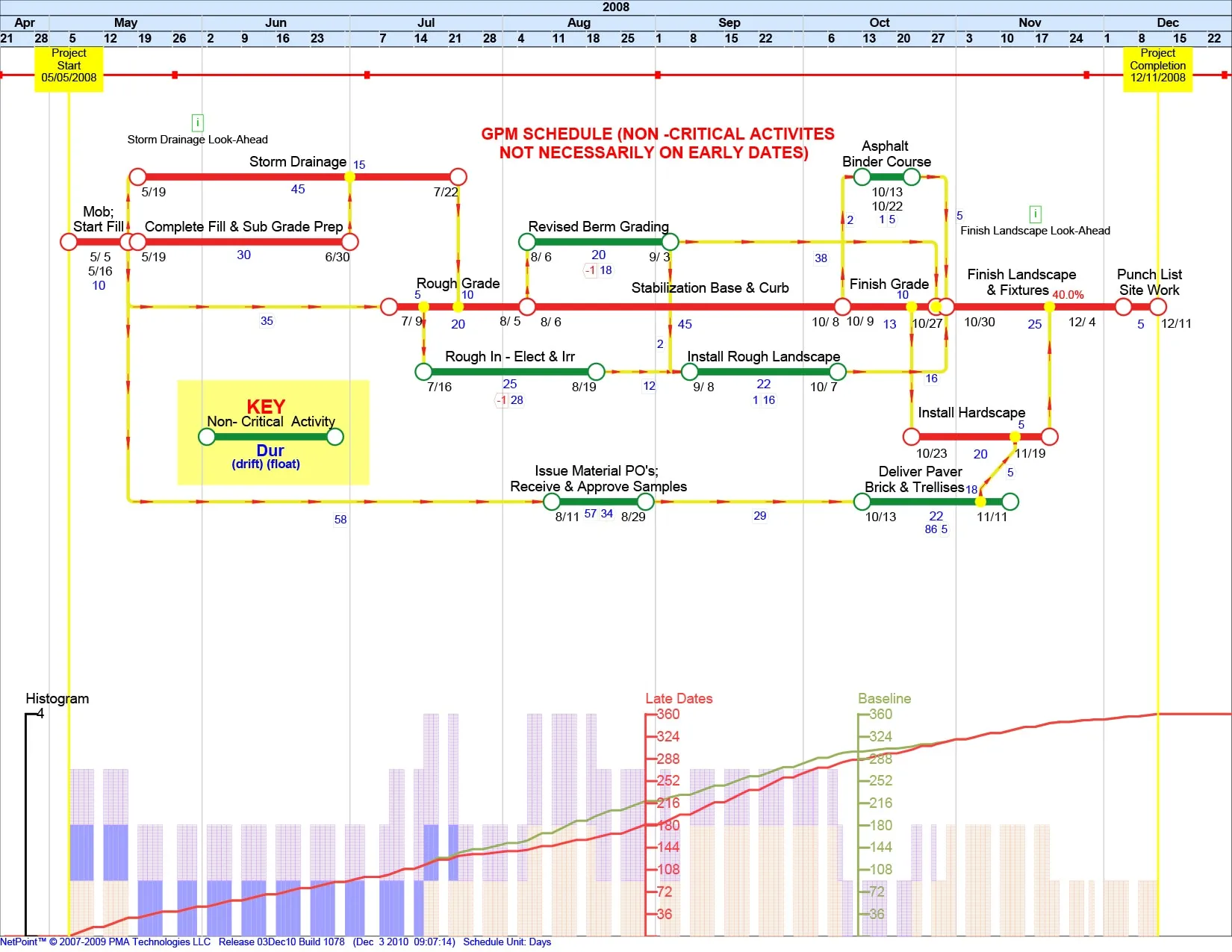 GPM_NetPoint_Sample_Plan.jpg