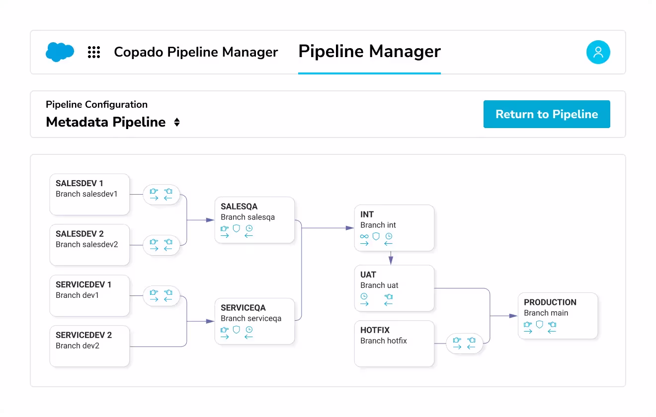 64df63808b62810ad64a1ca4_Pipeline Manager Configure - No Background.avif