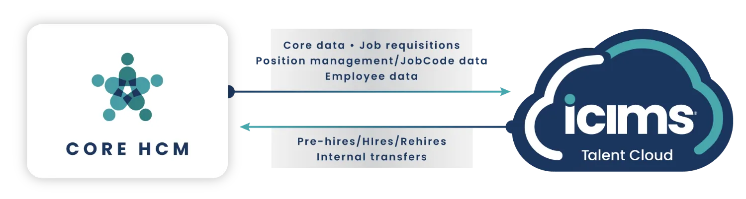 hcm-integration.png
