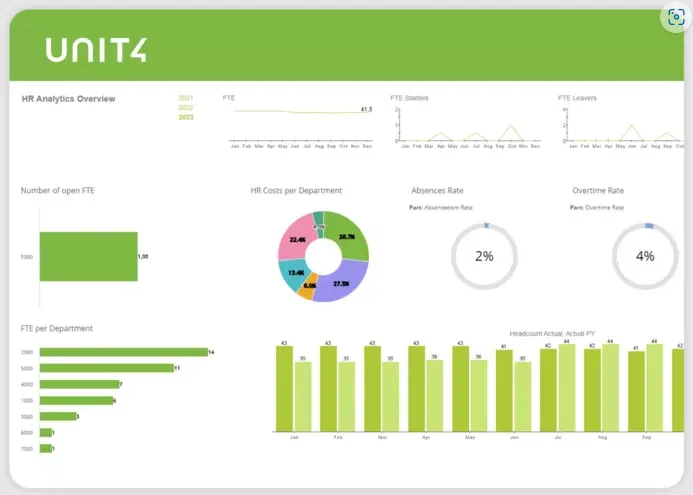 Unit4 Financial Planning & Analysis (FP&A)4.png