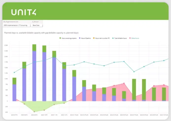 Unit4 Financial Planning & Analysis (FP&A)3.png