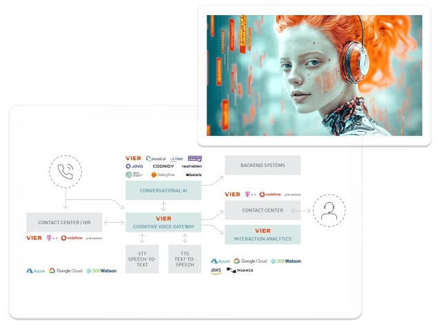 cognitive-voice-gateway--chart-2_rwh4pm.webp