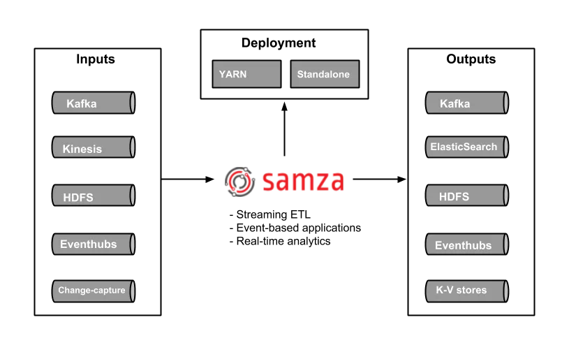 samza-arch4.png