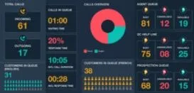 Contact-Center-Wallboard-8-1024x495-1-300x145-273x.webp