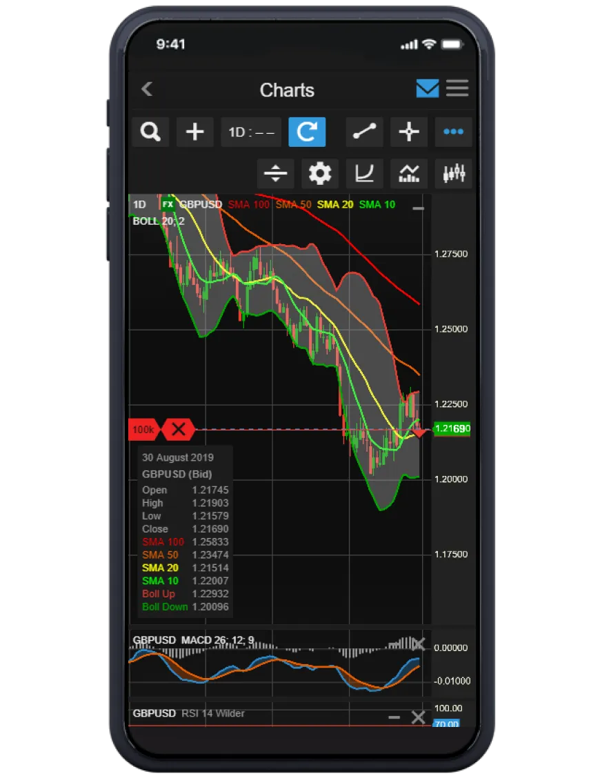 extensive-charting-package-1.png