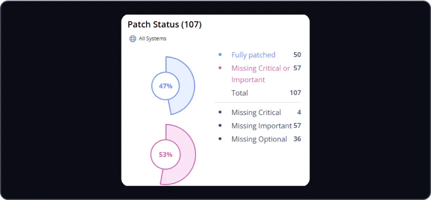 patching-widgets.png