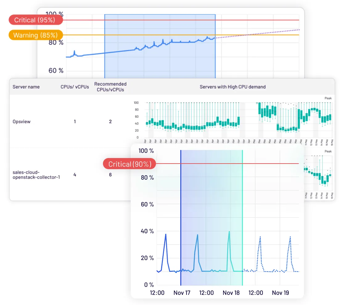 Obcerv-AI-Forecasting-min.png