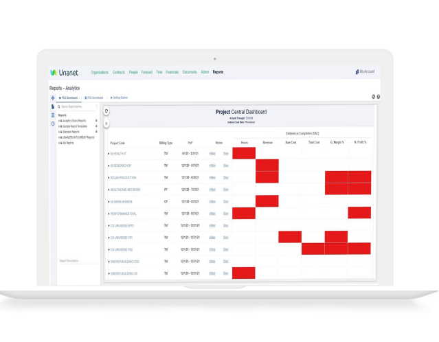 unanet-erp-gc-analytics-project-central-dashboard.webp