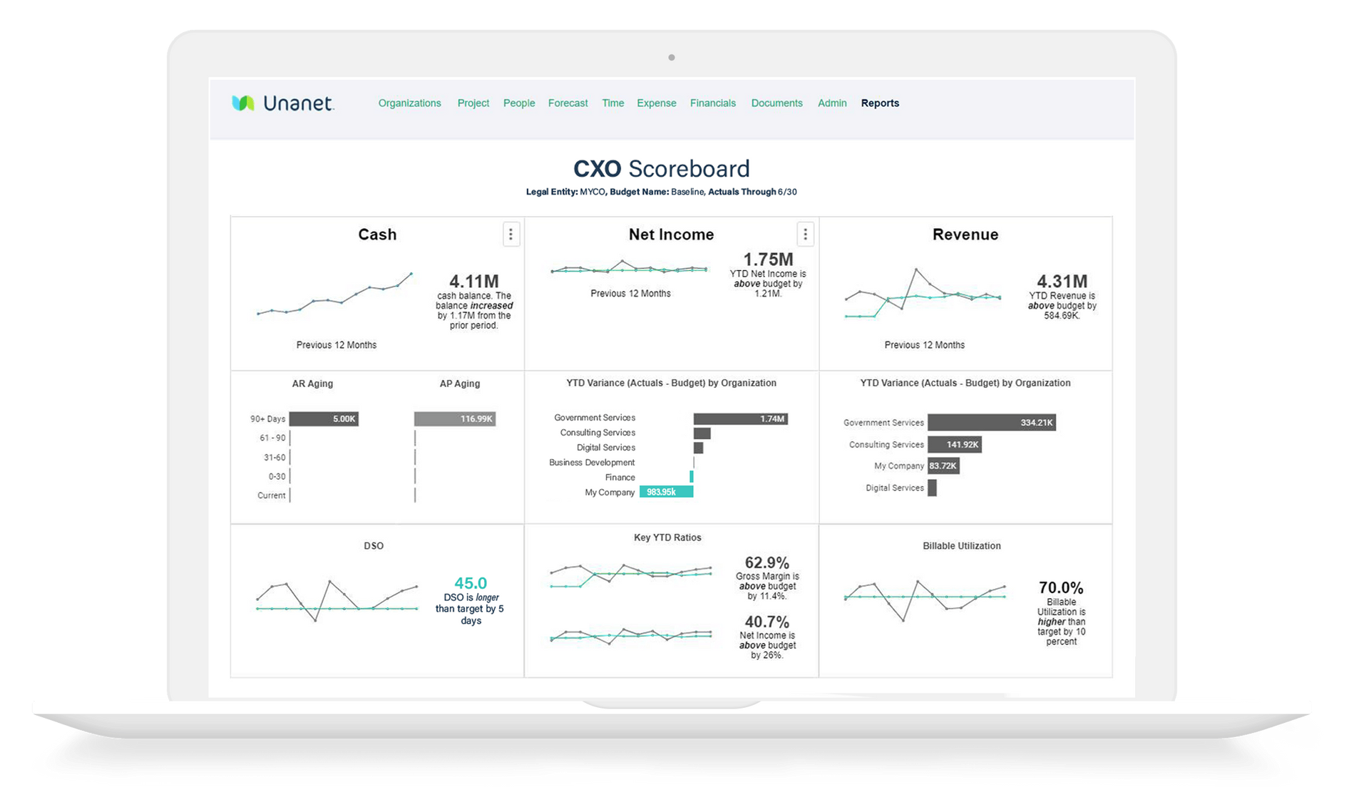 Unanet-ERP-GC-unanet-analytics-screenshot.webp
