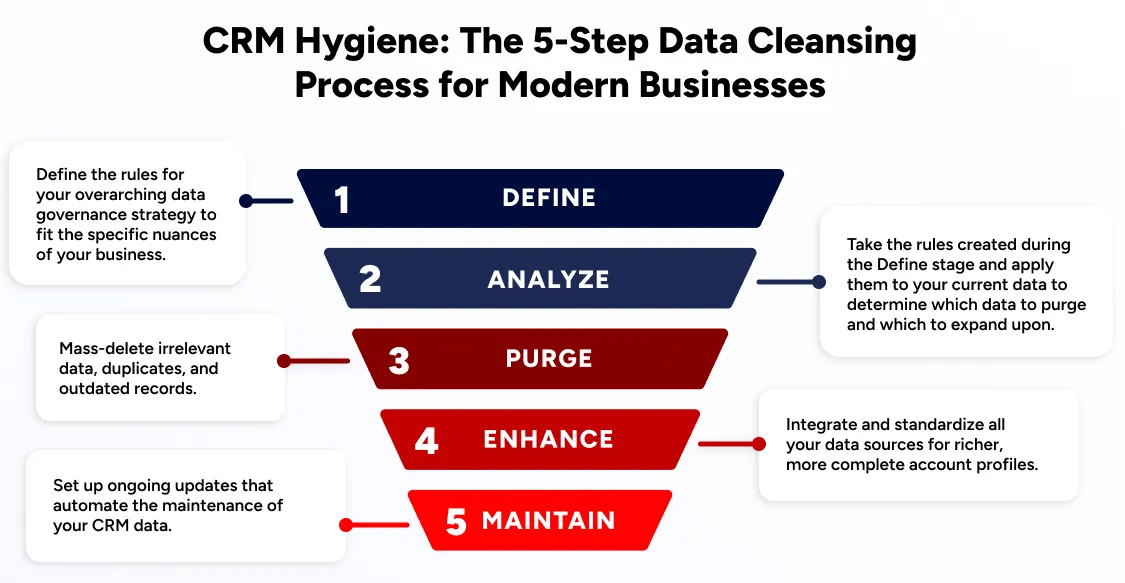 CRM-Hygiene-Full-Size-Crop.png
