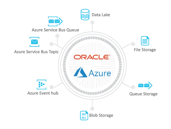 Advantco_Oracle_Azure_Adapter_diagram_1.png