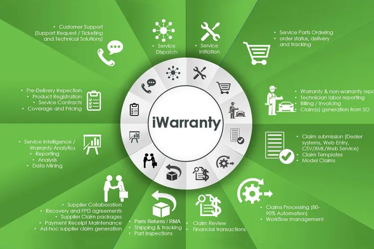 iwarranty-750x500.jpg